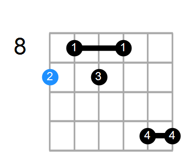 C#9add13 Chord